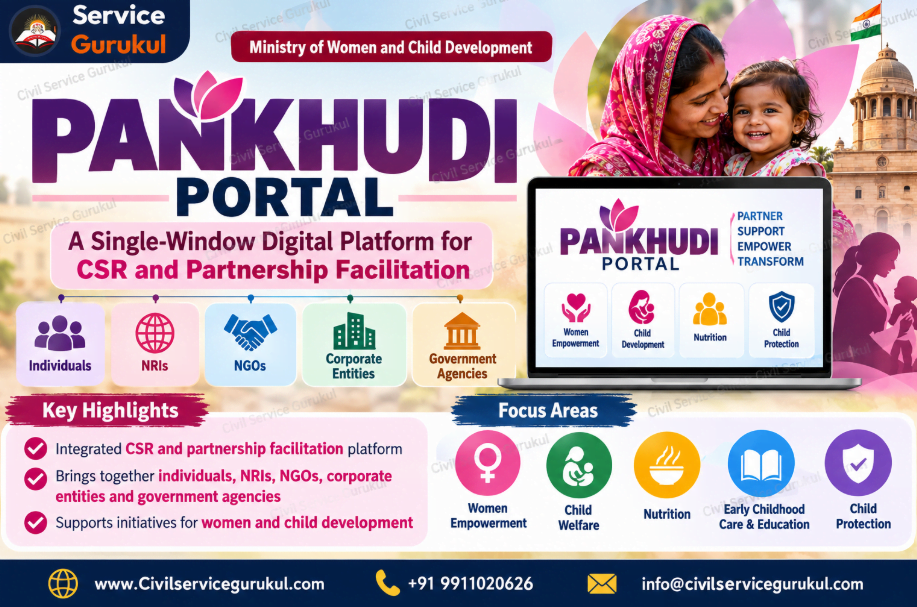 PANKHUDI Portal 2026: Transforming CSR Partnerships for Women and Child Development in India
