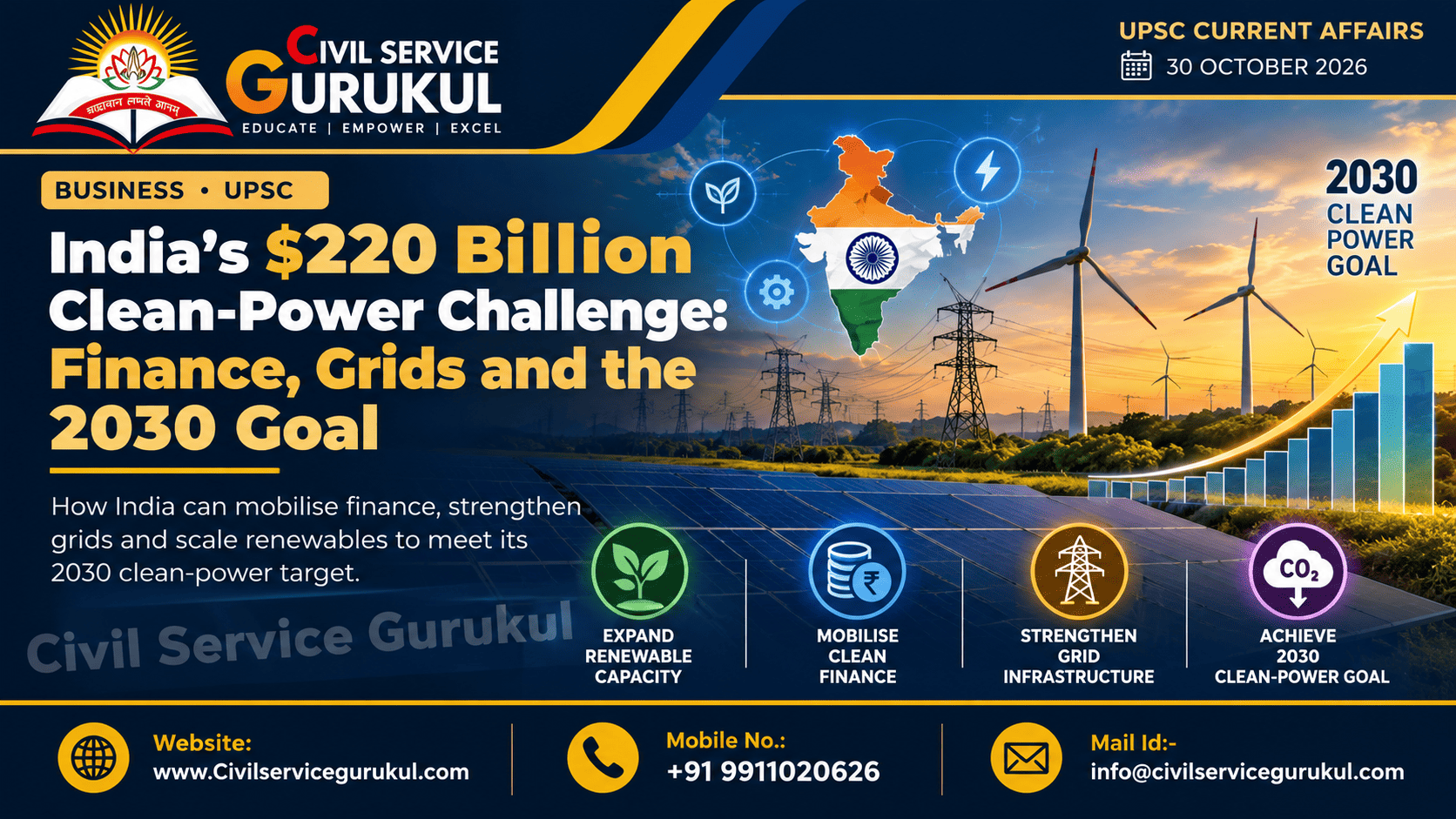 India $220 Billion Clean Energy Investment 2030 | UPSC