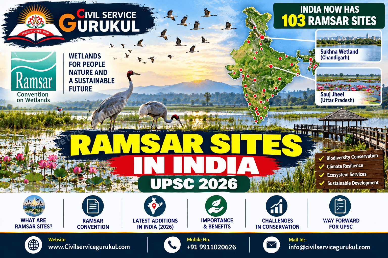 India Reaches 103 Ramsar Sites in 2026: New Wetlands, Biodiversity and UPSC Notes