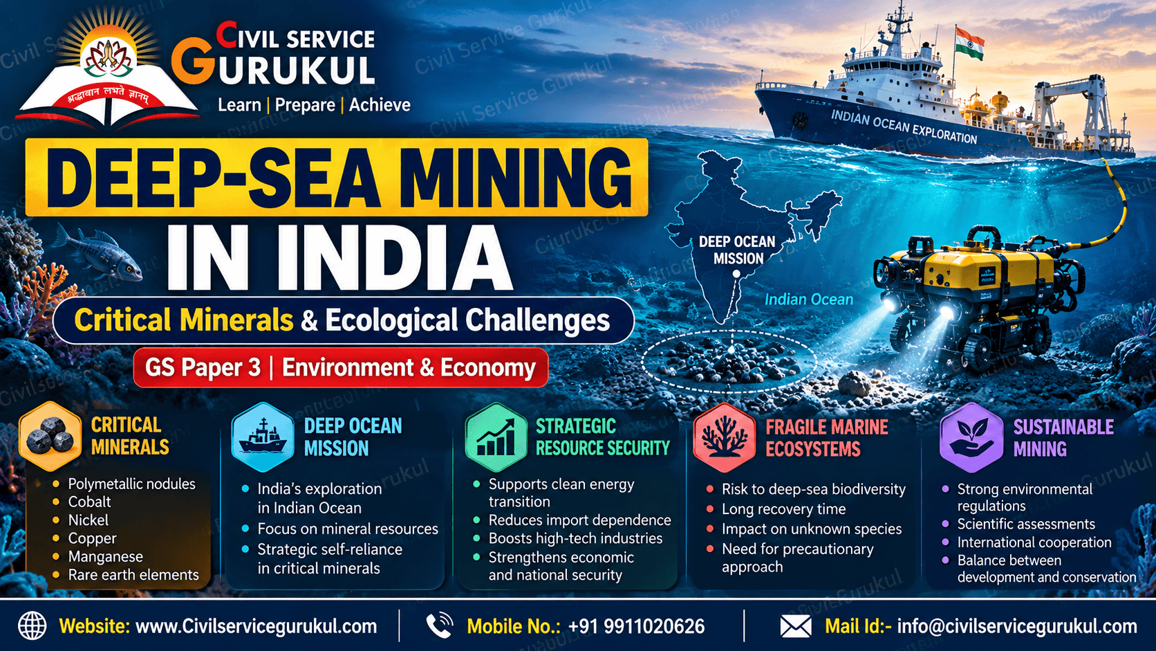Deep-Sea Mining in India: Critical Minerals, Deep Ocean Mission & UPSC Analysis