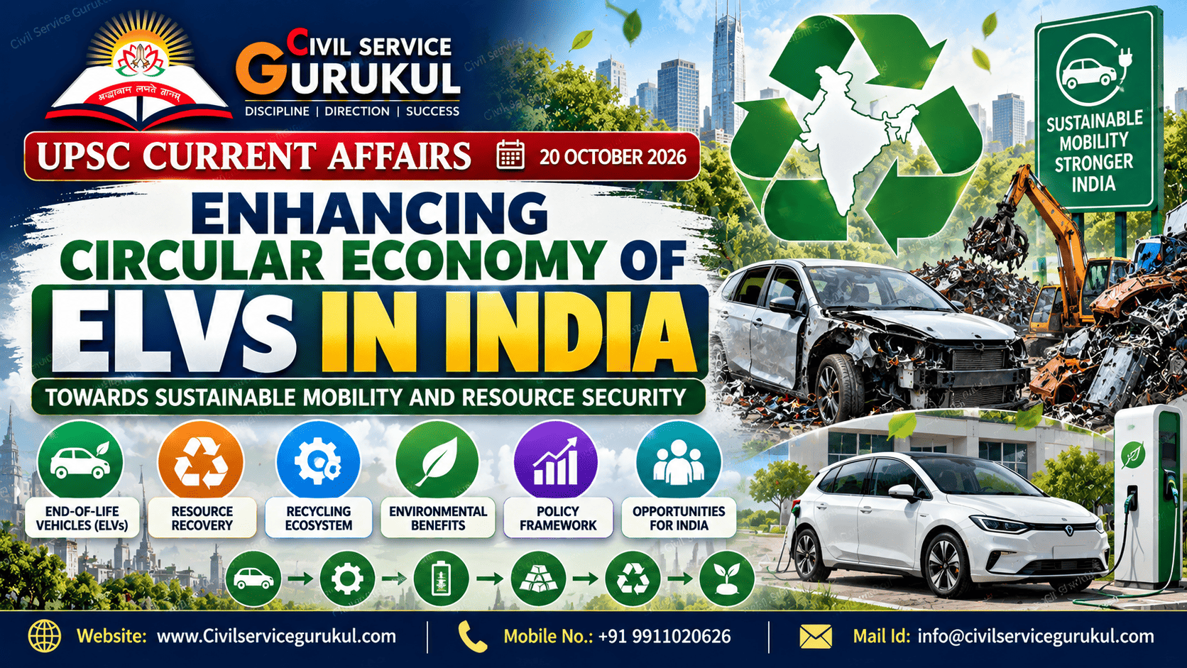 ELV Circular Economy Report 2026: UPSC Notes