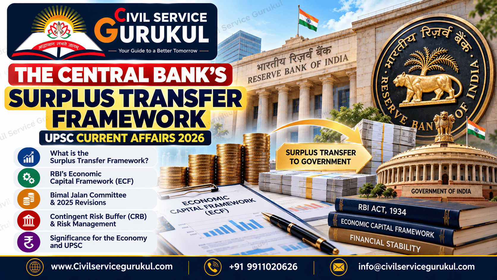 RBI Surplus Transfer Framework 2026: Complete UPSC Notes